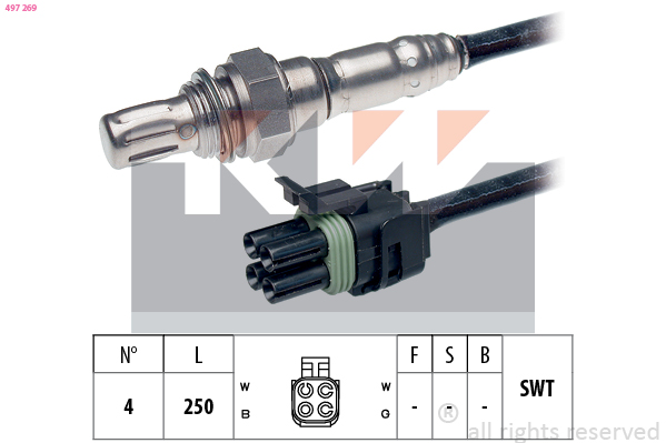 Lambda sonda KW